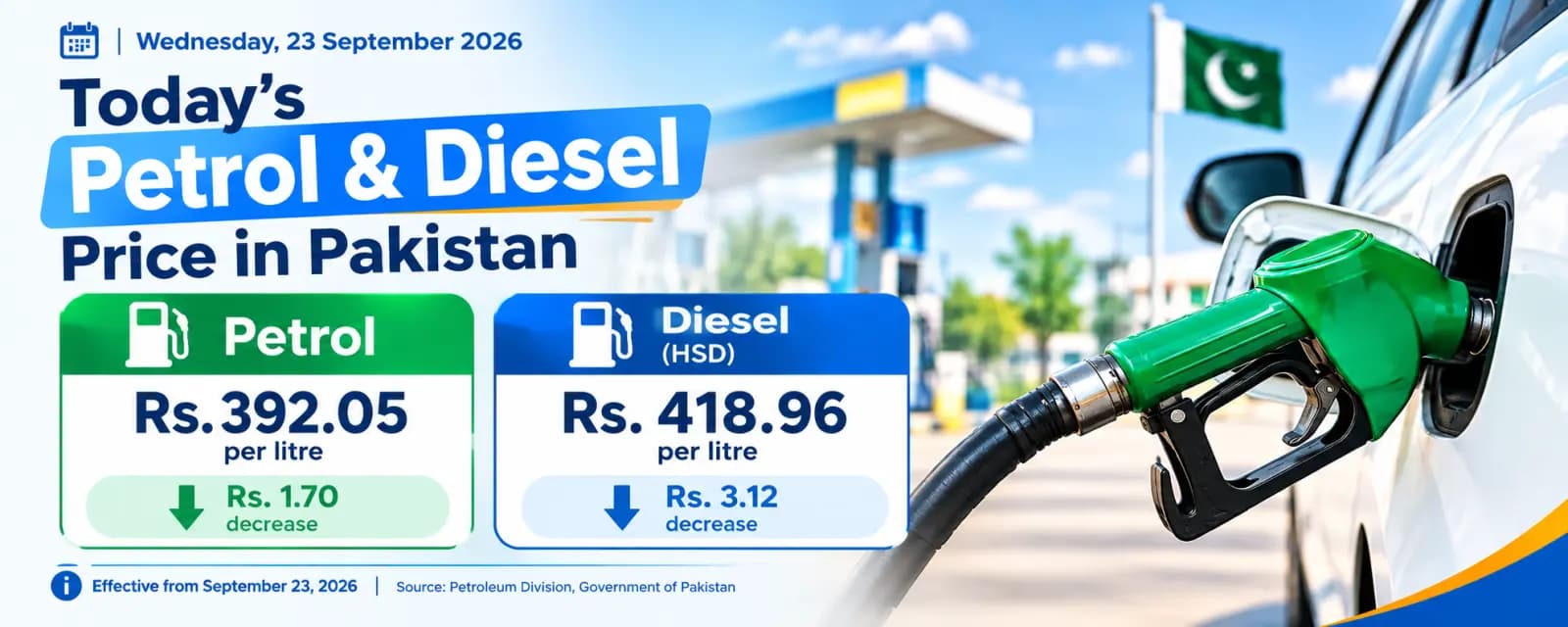 Today Petrol Price in Pakistan | Latest Fuel Prices – 23 September 2026